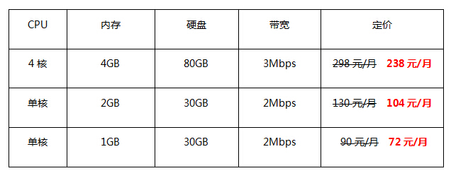 香港云服務(wù)器