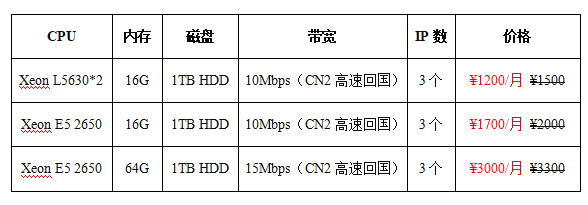 香港服務器多少錢一月