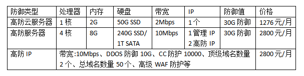 防攻擊服務(wù)器多少錢(qián)?防DDOS服務(wù)器防御價(jià)格