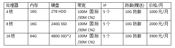 美國服務器每月租用價格表