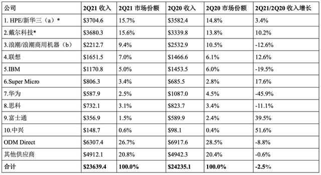 2021年IDC行業市場報告