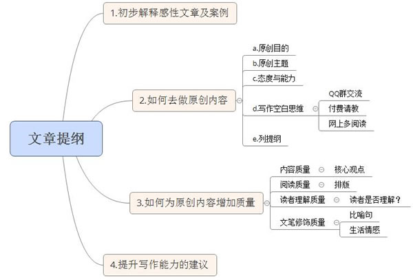 掌握感性思路，輕松寫出高質量的SEO原創文章 SEO推廣 第4張