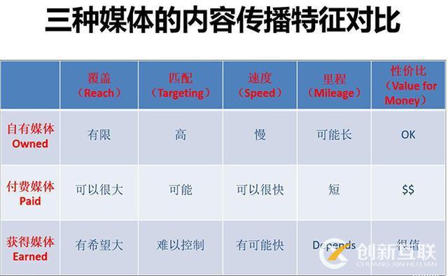 豐臺seo淺談網站內容SEO優化準則(圖3)