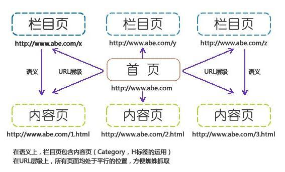 網站域名更改提升SEO優化(圖3)