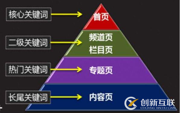 朝陽優化公司分析站內SEO優化的核心關鍵點(圖2)