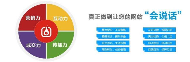 怎樣建設一個營銷型網站？