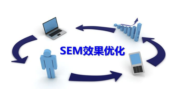 SEM競價推廣每天投放多少錢合適？