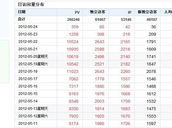 南寧seo優(yōu)化解答網(wǎng)站流量突然下降的原因與解決辦法？