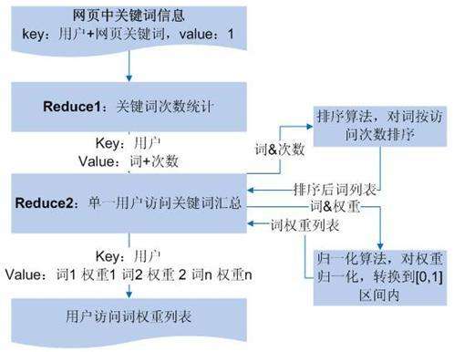 如何從SEO角度選取擴展挖掘網站關鍵詞？(圖2)