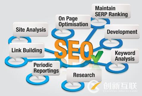 防止SEO關鍵詞排名下降的技巧是什么？