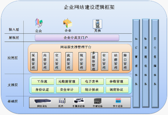 數據庫的結構對網站建設影響.