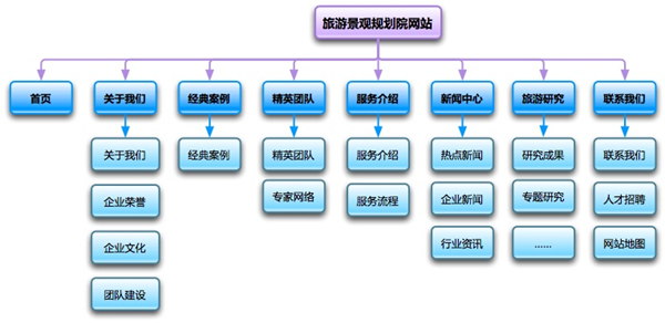 網站的欄目整理