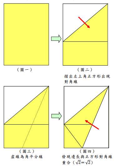 你的布局設定方法靠譜嗎？