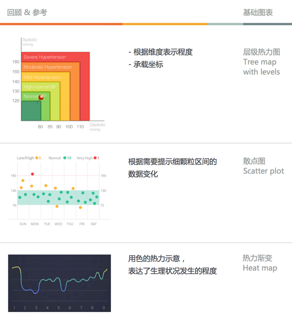 有數據的apps——手機端的數據表達式