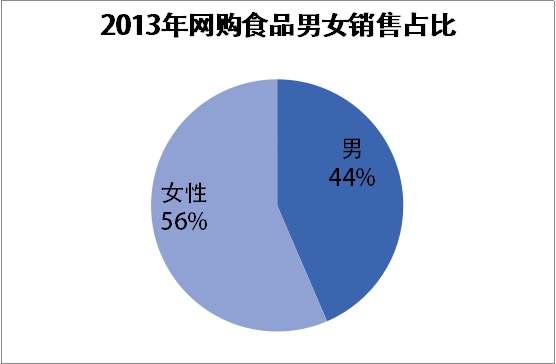 行業現狀