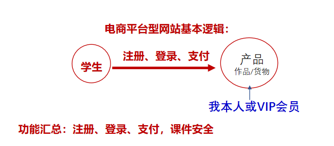 網站設計