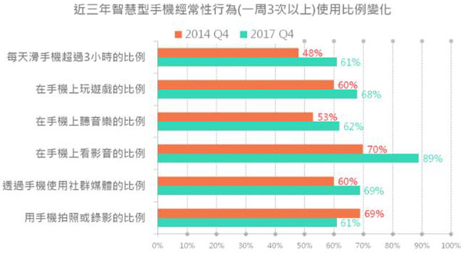 普通移動網(wǎng)頁設(shè)計與響應(yīng)式網(wǎng)頁設(shè)計