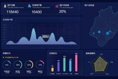 網站SEO優化,做SEO優化,用戶行為數據分析